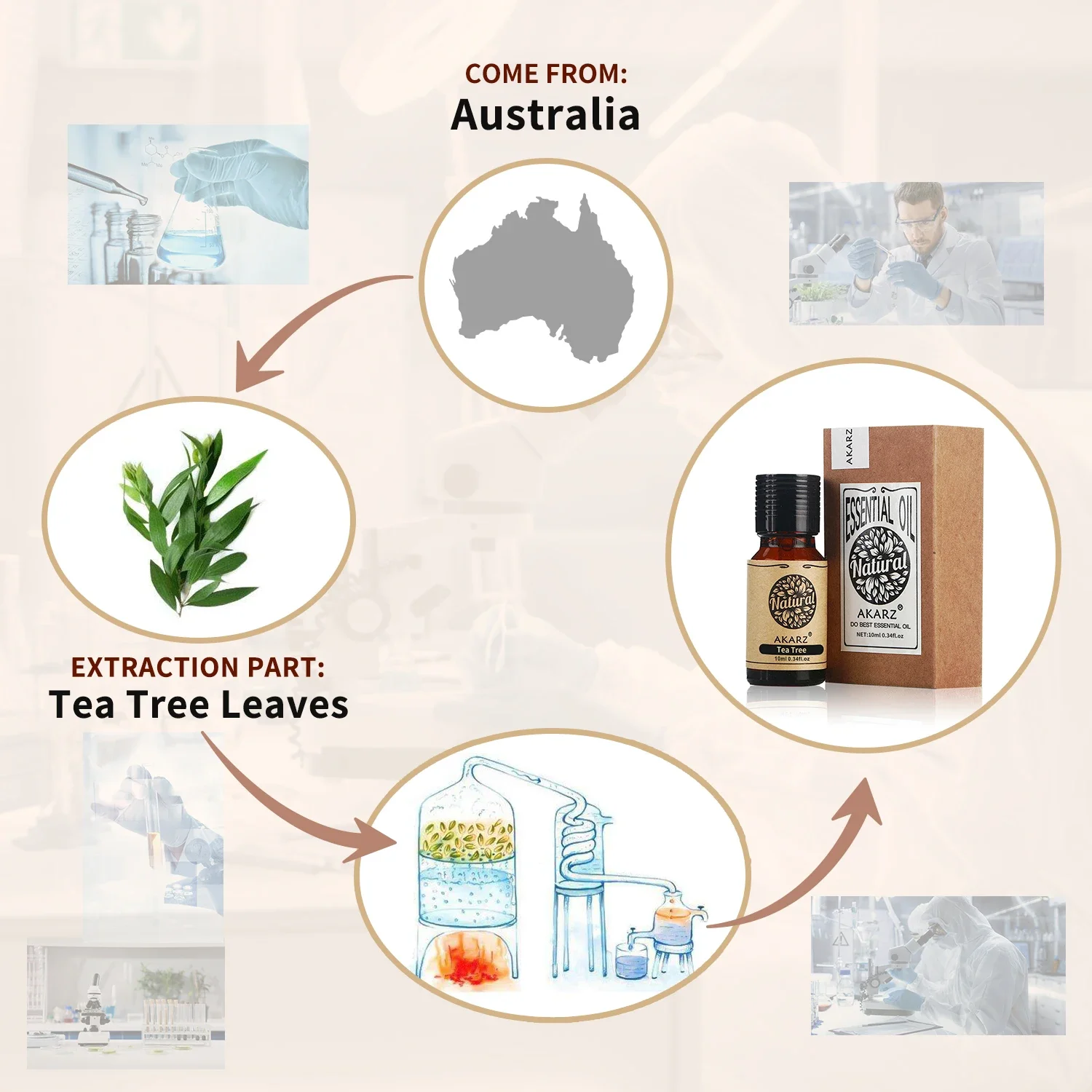 AKARZ Rosemary Essential Oil N - Soap Making Ingredient ulasan dan harga