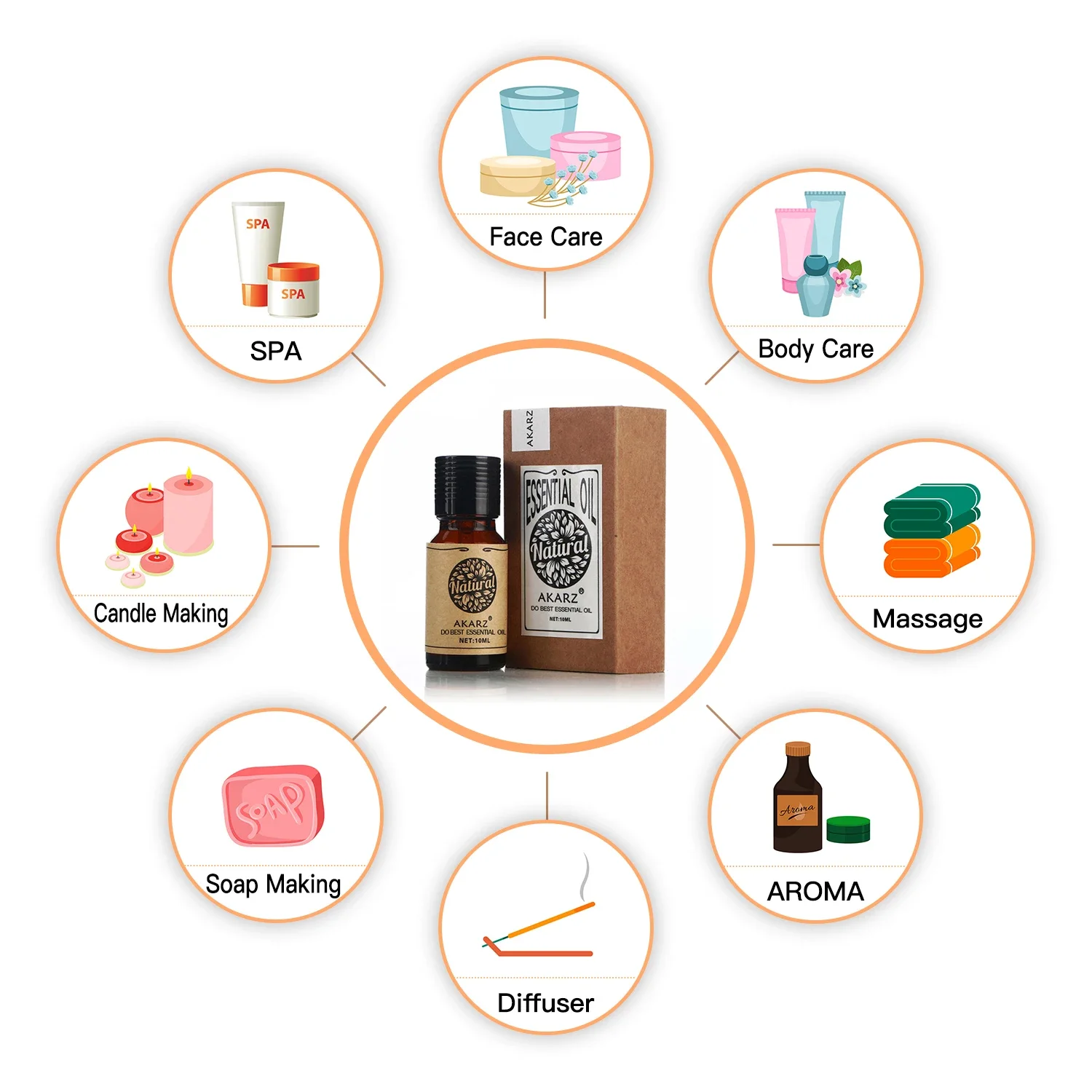AKARZ Rosemary Essential Oil N - Soap Making Ingredient ulasan dan harga